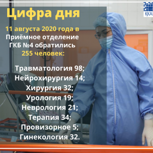 24 мая 2020 года в Приёмное отделение ГКБ №4 обратились 384 человека_